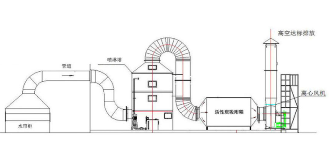 噴漆房廢氣處理風(fēng)量如何計(jì)算？
